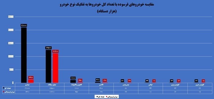 عصر خودرو